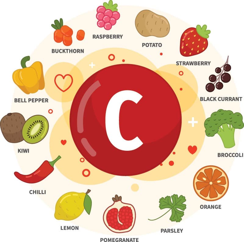 Beneficios de la Vitamina C de VIPELIN FORTE para el pelo