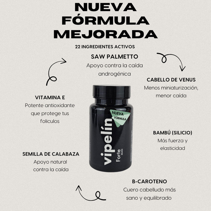 Nueva fórmula mejorada de Vipelín Forte Man con 22 ingredientes activos, detallando los beneficios de componentes clave como Saw palmetto, semilla de calabaza y bambú para el tratamiento integral de la alopecia androgénica masculina.