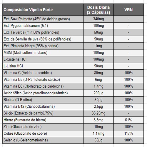Composición: Ingredientes y cantidades incluidos en Vipelín Forte