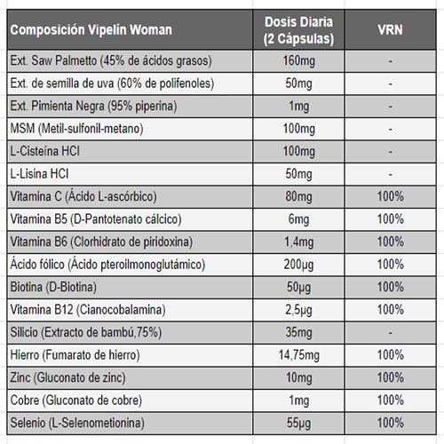 Composición: Ingredientes y cantidades incluidos en Vipelín Woman