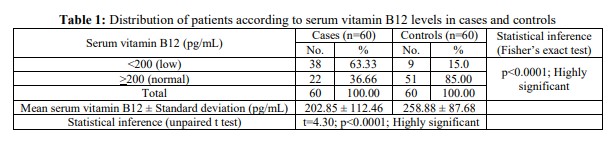 niveles séricos vitamina b12 en personas con canas prematuras